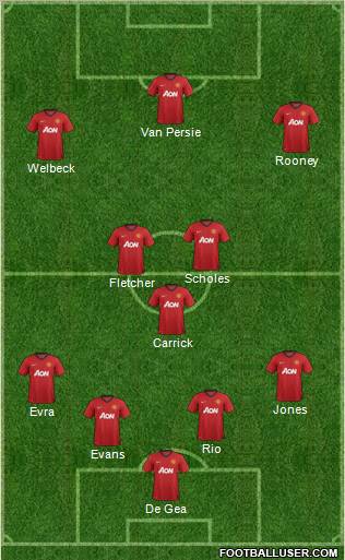 Manchester United Formation 2012