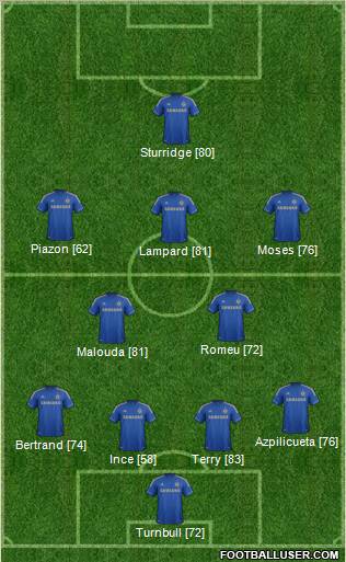 Chelsea Formation 2012