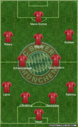 FC Bayern München Formation 2012