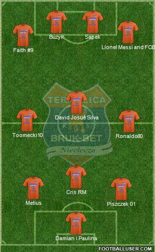 Termalica Bruk-Bet Nieciecza Formation 2012