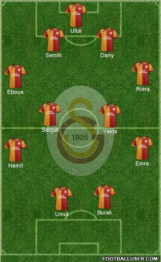 Galatasaray SK Formation 2012