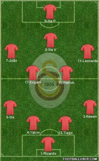 Galatasaray SK Formation 2012
