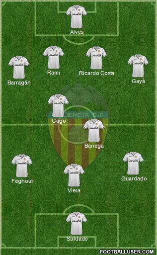 Valencia C.F., S.A.D. Formation 2012