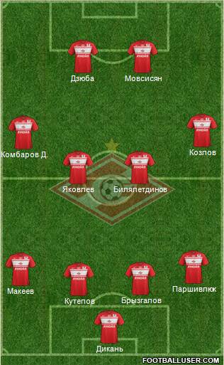 Spartak Moscow Formation 2012