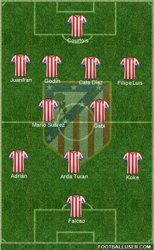 C. Atlético Madrid S.A.D. Formation 2012