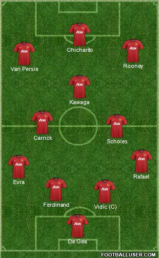 Manchester United Formation 2012