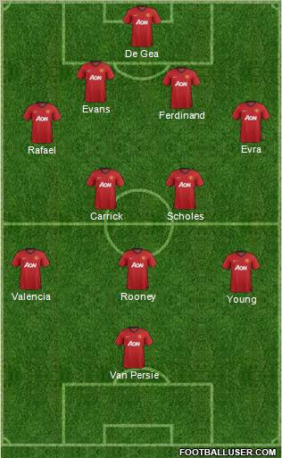 Manchester United Formation 2012