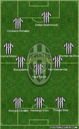 Juventus Formation 2012