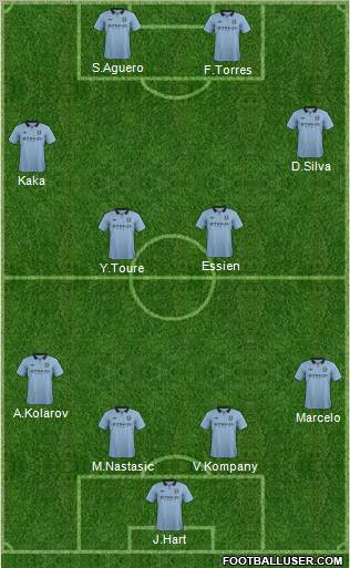 Manchester City Formation 2012