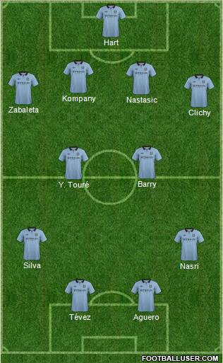Manchester City Formation 2012