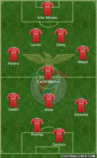 Sport Lisboa e Benfica - SAD Formation 2012