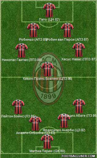 A.C. Milan Formation 2012