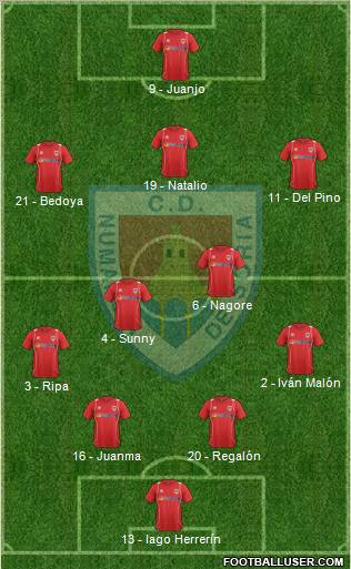 C.D. Numancia S.A.D. Formation 2012