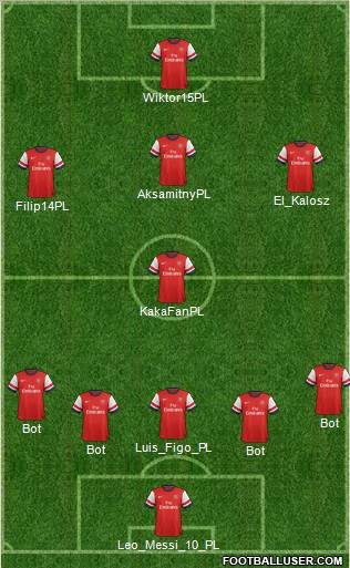 Arsenal Formation 2012