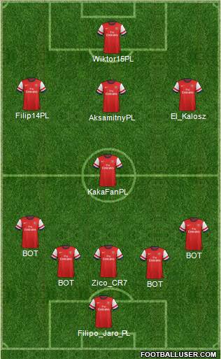 Arsenal Formation 2012