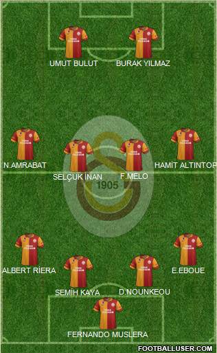 Galatasaray SK Formation 2012
