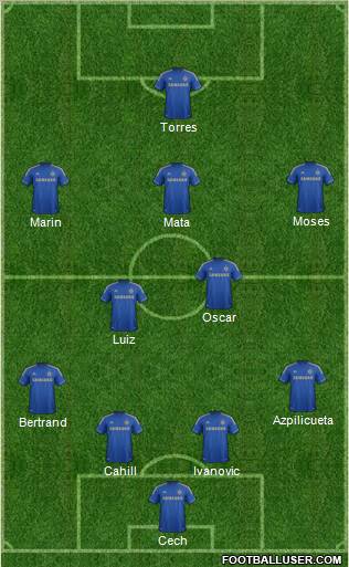 Chelsea Formation 2012
