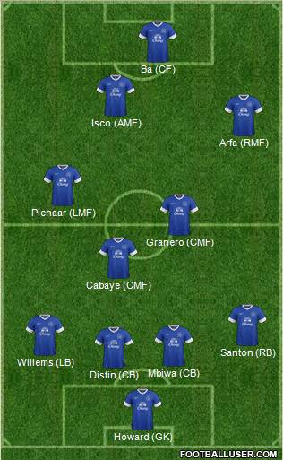 Everton Formation 2012