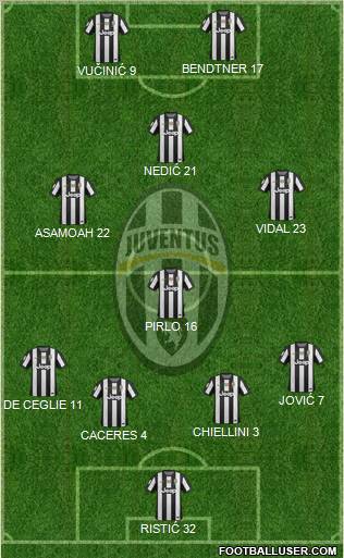 Juventus Formation 2012