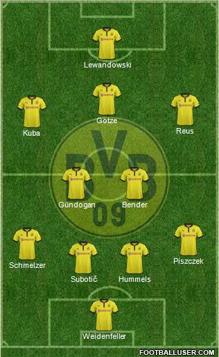 Borussia Dortmund Formation 2012