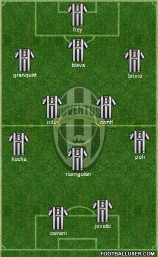 Juventus Formation 2012