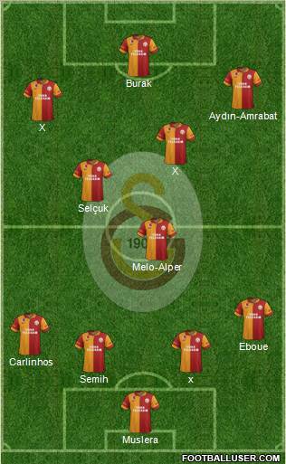 Galatasaray SK Formation 2012