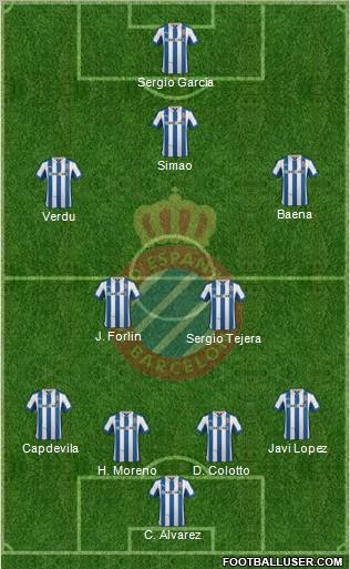 R.C.D. Espanyol de Barcelona S.A.D. Formation 2012