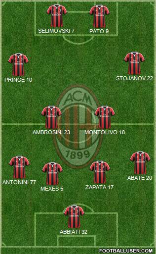 A.C. Milan Formation 2012