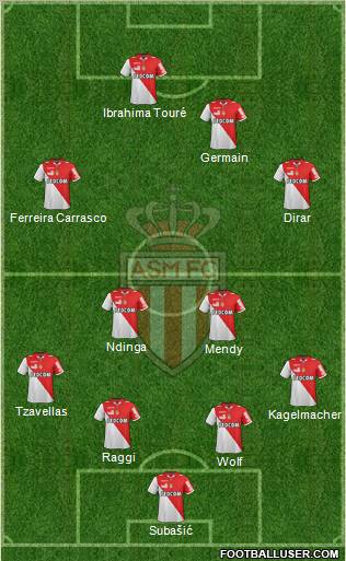 AS Monaco FC Formation 2012