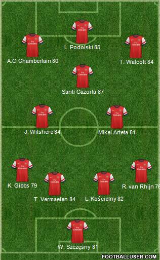 Arsenal Formation 2012