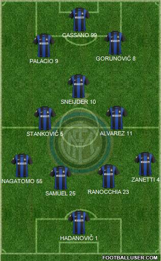 F.C. Internazionale Formation 2012