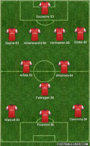 Arsenal Formation 2012