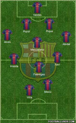 F.C. Barcelona Formation 2012