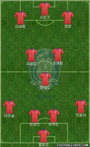 South Korea Formation 2012