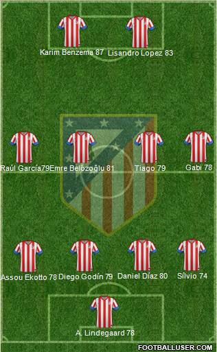 C. Atlético Madrid S.A.D. Formation 2012