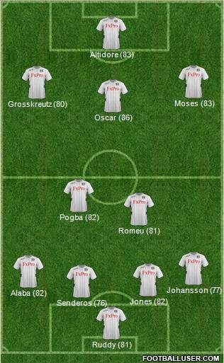 Fulham Formation 2012