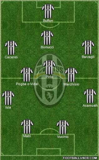 Juventus Formation 2012