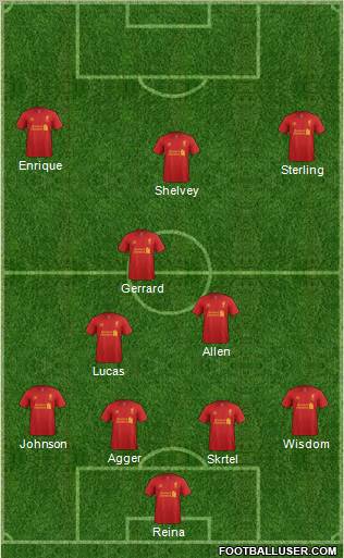 Liverpool Formation 2012