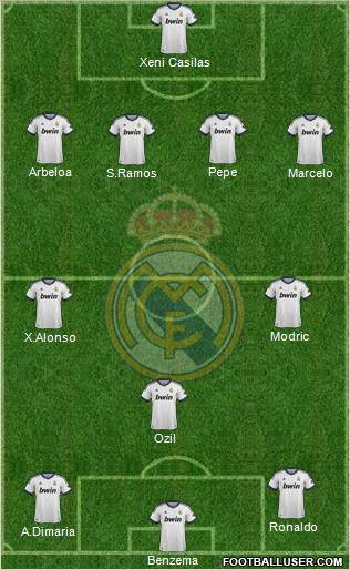 Real Madrid C.F. Formation 2012