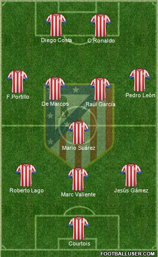 C. Atlético Madrid S.A.D. Formation 2012