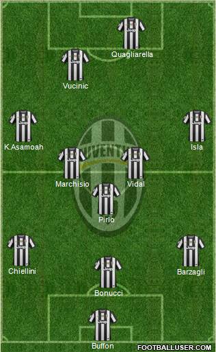 Juventus Formation 2012
