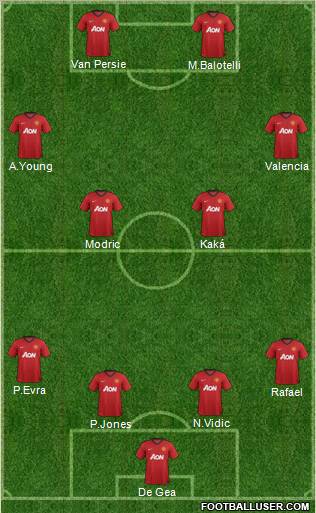 Manchester United Formation 2012