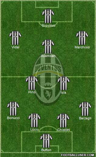 Juventus Formation 2012