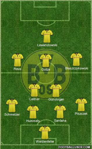 Borussia Dortmund Formation 2012