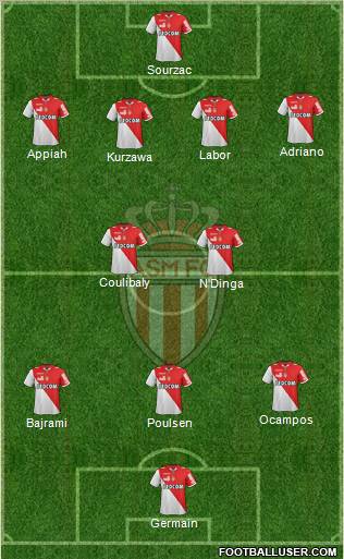 AS Monaco FC Formation 2012