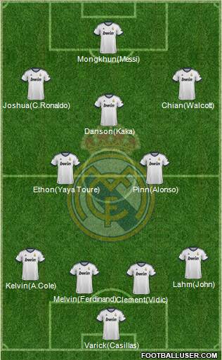 Real Madrid C.F. Formation 2012