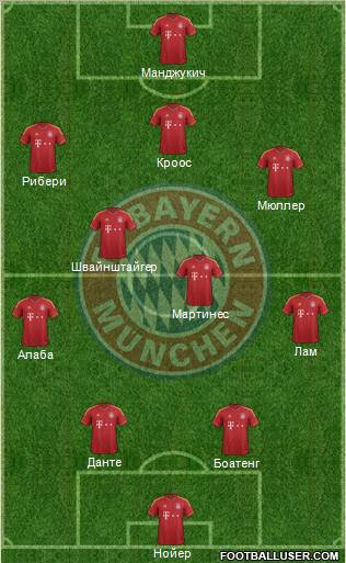 FC Bayern München Formation 2012
