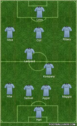 Manchester City Formation 2012