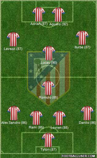 C. Atlético Madrid S.A.D. Formation 2012