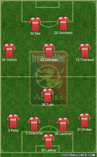 FC Admira Wacker Formation 2012